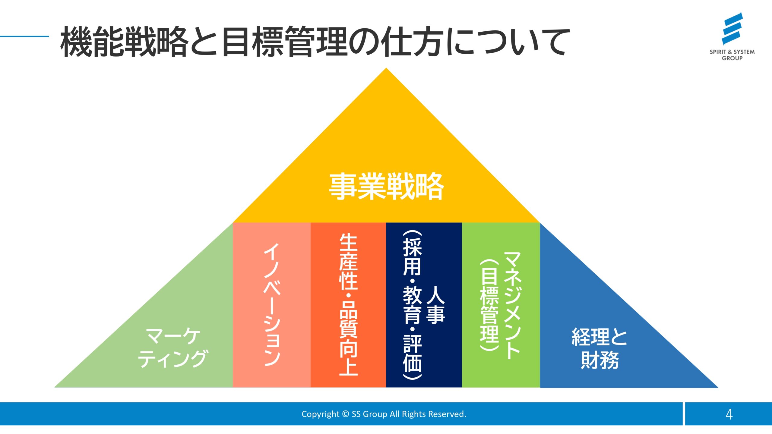 ツールのご紹介