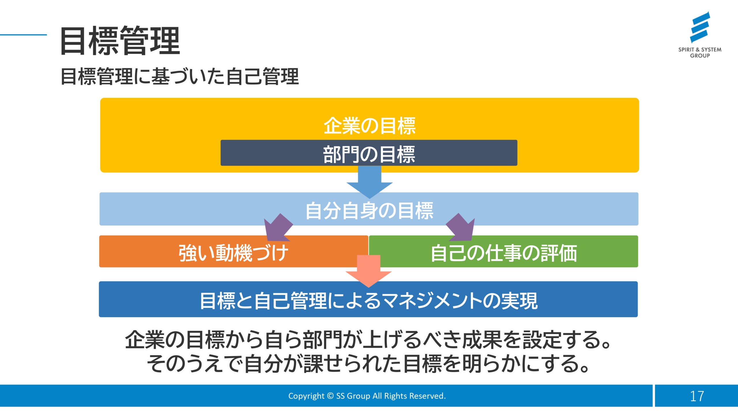 ツールのご紹介